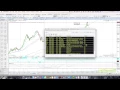 1 Minute MotiveWave Tip Clean up busy charts with Object Viewer