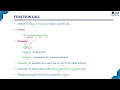 Function call Elements of User Defined Function Lec 89 C Programming Tutorials