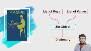 Combining Lists to Dictionary in Python