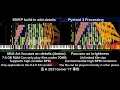 Program compare Midi Voyager build-in add details vs Pydroid 3 processing The nuker 3 Part 10