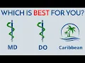 MD vs DO vs Caribbean Medical School