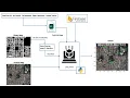 EV range prediction and route planning using python