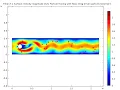 Flow Through Pipe CFD Analysis in Comsol Multiphysics