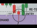 Pullback Re-Test Schematic Analysis Demand and Flip concepts