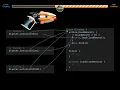 Why are boolean parameters bad