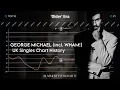 Lagu George Michael (incl. Wham!) | UK Singles Chart History (1982-2023)