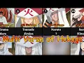 Download Lagu Alternate Version of All Hokages in Naruto\\Boruto