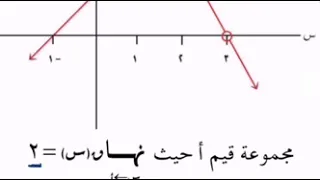 الدرس الأول مفهوم النهاية علمي الجزء الثاني شرح معنى النهاية الأستاذ أنس غرايبة 