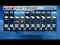 Jade s 10 Day Forecast