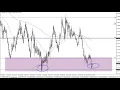Technical Analysis for June 20 2019 by FXEmpire