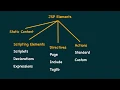 JSP Elements