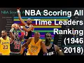 NBA Scoring All Time Leaders Ranking 1946 - 2018