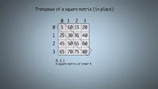 Transpose of a square matrix in-place in python
