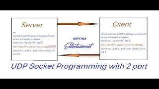 UDP client server socket program using two port unix udp socket program using two port