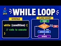 Java While Loop Tutorial Syntax Flowchart Examples Interview Questions Core Java
