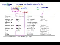 3 2 3 Data Types in C