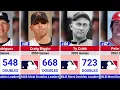MLB s Most Powerful Hitters Ever All-Time Doubles Leaders