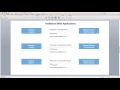 Lecture 3 - Single Page Applications with React