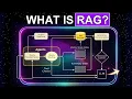 Learn RAG From Scratch Retrieval Augmented Generation in Python LangChain Embeddings