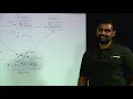 ServiceMesh on Red Hat OpenShift Overview