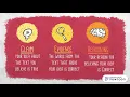 Literary Analysis - Claims Evidence Reasoning