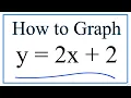 How to Graph y 2x 2
