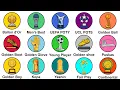 Every Individual Award In Football Explained In 9 Minutes