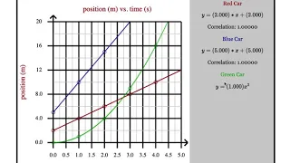 Quick Graph 5