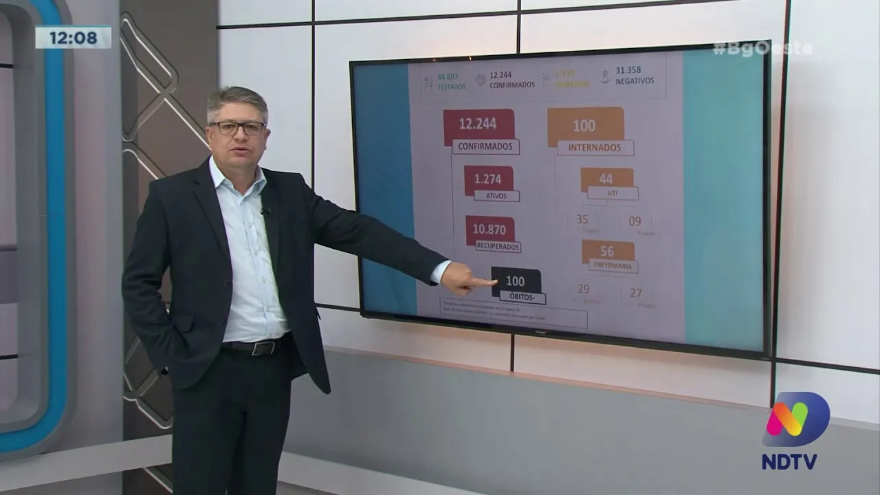 Covid-19: Chapecó chega a 100 mortes pela doença