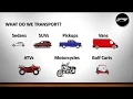 Welcome to SGT Auto Transport FAST AND RELIABLE NATIONWIDE AUTO TRANSPORT COMPANY