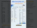 Download Lagu All tally prime shortcut keys              MK Singh coaching classes