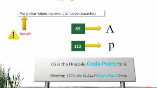 07 069 Chars and Unicode Code Points