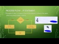 Ch4 Lesson 6 If Control Structure