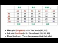 Solved Numerical on Split Plot Design SPD