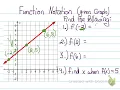 Function Notation given graph