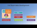 Multiplatform Mobile App Development with Web Technologies Ionic and Cordova - Learn Mobile and