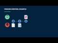 Git Bitbucket Tutorial Part 2 Version Control