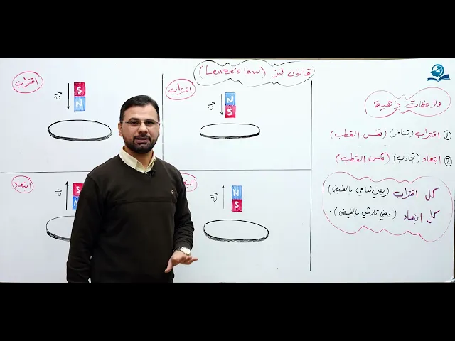 ⁣فيزياء السادس الاعدادي - الفصل الثاني - قانون لنز