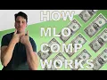 How MLO compensation and pay work 2021 Cullen Gandy