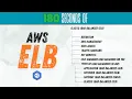 AWS Load Balancer Explained Types of Load Balancers in AWS