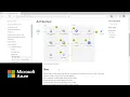 Discovering the Azure Architecture Center Azure Tips and Tricks