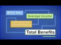 How Social Security benefits are calculated on the median U S salary