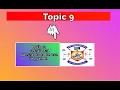 PYTHON Lesson 9 Relational operator Code use in Python IICE Computer Education Shimla