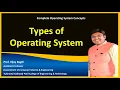 Types of Operating System Multiprogramming Multitasking Multiprocessor Distributed Real Time