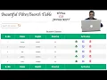 Beautiful Table in HTML CSS and JavaScript well explained Kundan Kumar