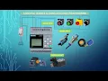 SIEMENS LOGO PLC INPUT OUTPUT WIRING DIAGRM