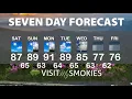Gatlinburg and Pigeon Forge Weather for Weekend of May 15 2026