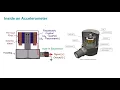All About Accelerometers