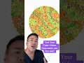 Are you colorblind Color vision test