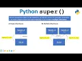 Python super - A Simple Illustrated Guide